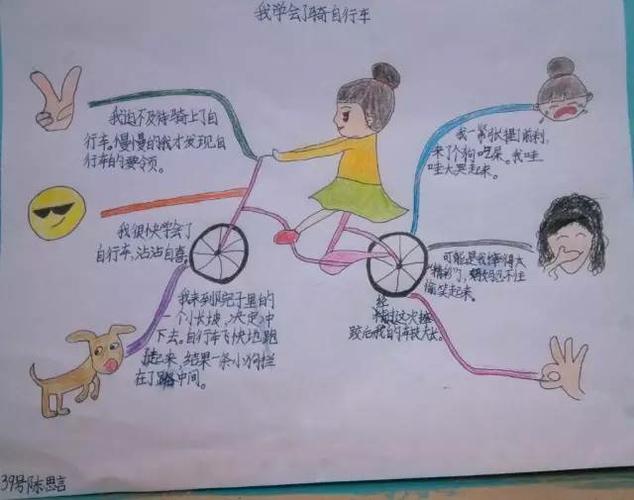 我们一起欣赏一下同学们通过思维导图学习课文:画中有文章,画中读春天