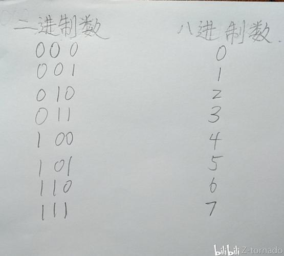 如下图所示(因为一会儿转换的时候会用到) 二进制转八进制的方法是