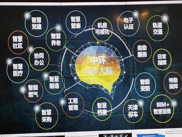 yotta走访中环天津城市大脑项目,为主网商业应用落地夯实基础