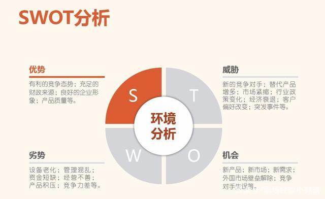 一招破解决策难题,市场人不可不知的swot分析模型