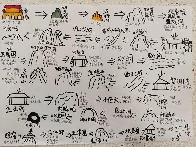 西游个性作业--西游取经线路图