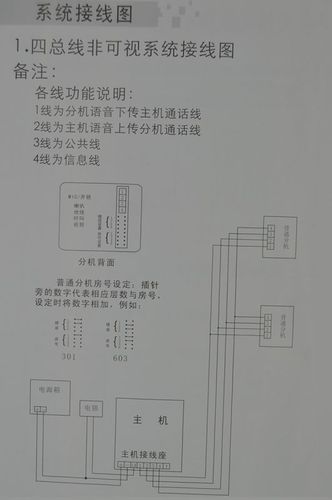 威视安主机四线非可视代刷卡主机v828zv-jk 楼宇对讲机 楼宇系统