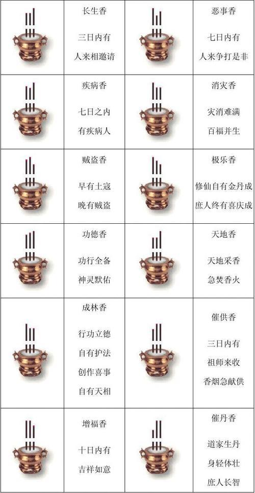 财神五柱香看烧香图解