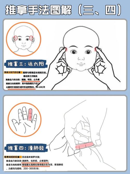 小儿推拿退烧手法图解‖建议保存收藏_推拿_发烧_鼻塞