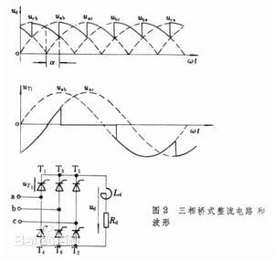 三相桥式可控整流电路主电路的原理,能口述清楚的,求各位大神帮帮忙