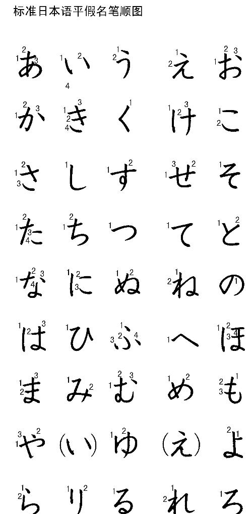 平假名片假名笔顺图