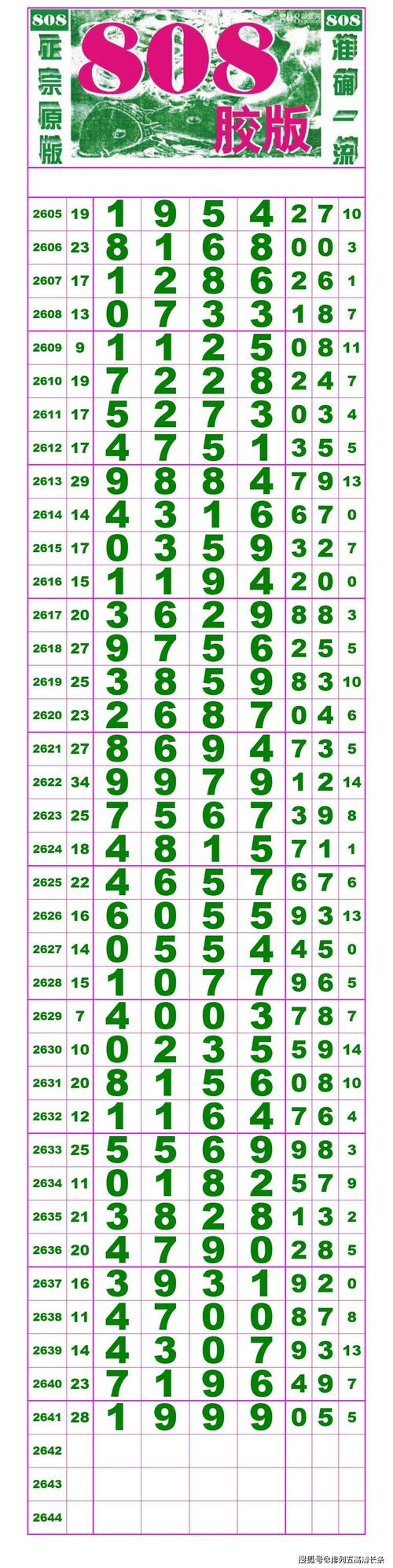 21258期:(排列五高清长条) (七星彩808经典长条)