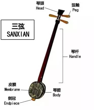 三弦是一个很有腔调的乐器,声音有穿透边且特别,一般乐器很难盖过它.