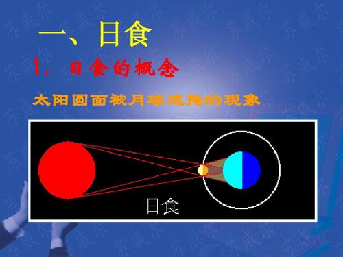 新教科版六年级下册科学3.4日食和月食ppt