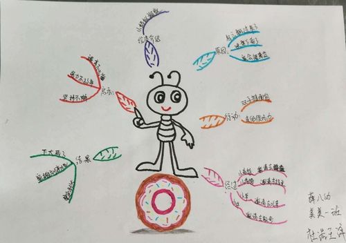 《蚂蚁搬家》 写美篇   读完故事后家长和孩子一起绘制的思维导图