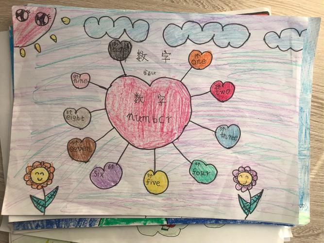 高庄小学三年级英语创新作业汇总