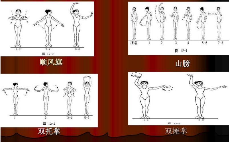 古典舞传统中的八个手位有哪些