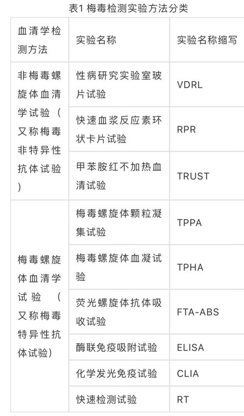 教你读懂tppa与rpr