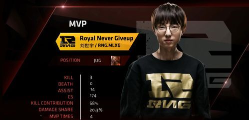 接下来小编就为大家简单介绍一下rng的麻辣香锅刘世宇,感兴趣的小伙伴