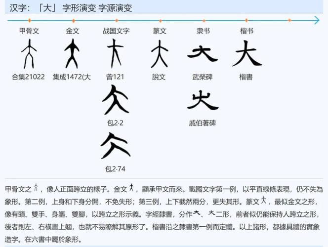 关于天字的写法和演变,阿域有文专论见:重启中国汉字:神话汉字之"天"