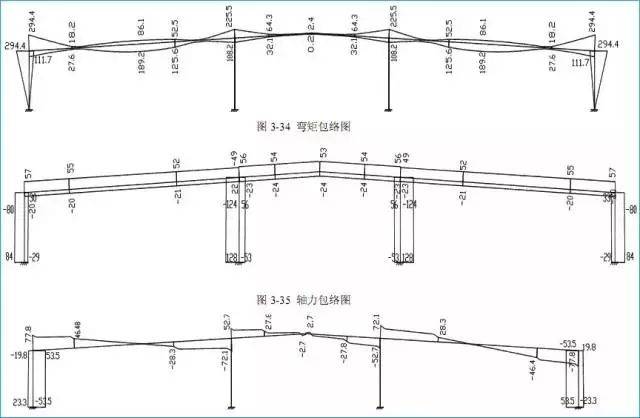 【钢结构·技术】某门式刚架结构设计实例