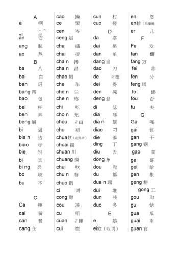 汉语拼音音节索引表.docx 4页