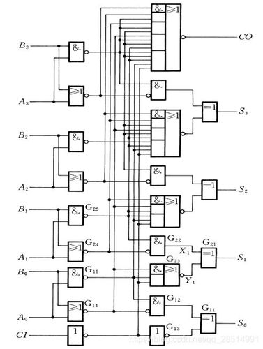 数字电路组合逻辑电路