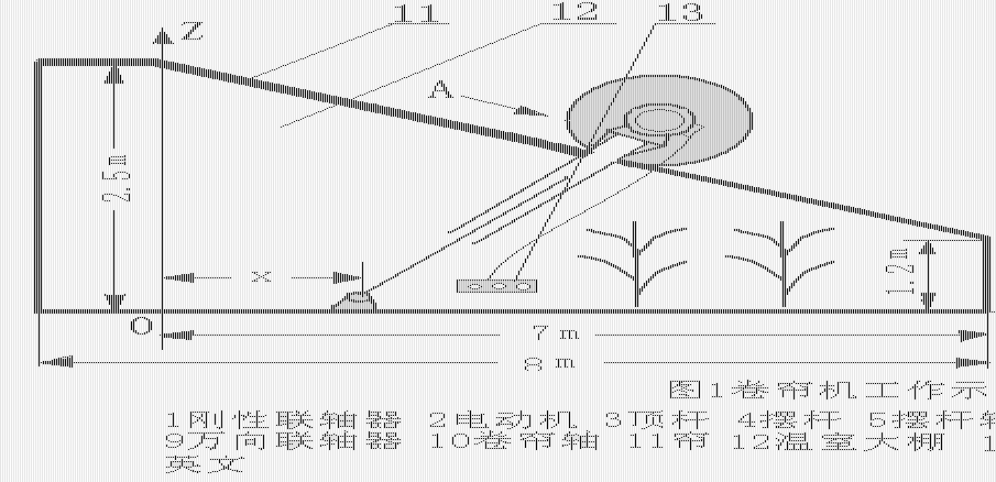 60 — 型卷帘机,并对关键机构进行运动分析与受力分析,对其主要结构