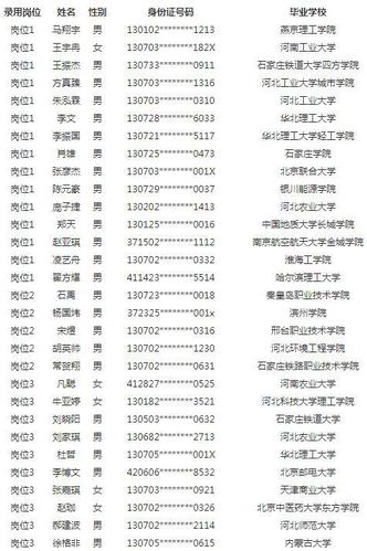 河北三大烟草公司卷烟厂拟用80人名单公示,真没想到啊!