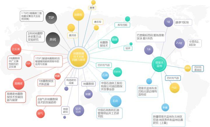 1个工具——知识图谱构建工具 智通知识图谱构建工具颠覆传统复杂的