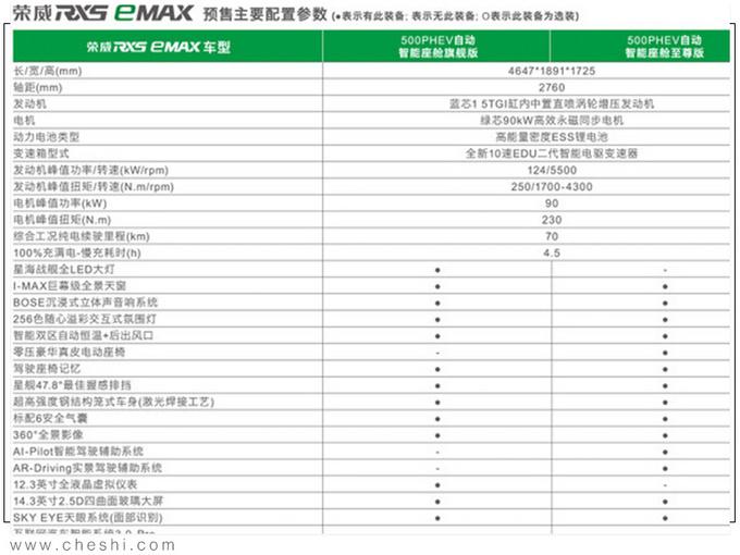 荣威rx5 max插混版配置表曝光 智能网联