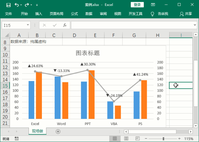 excel图表数据比较:如何直观表达月销售数据的升降变化