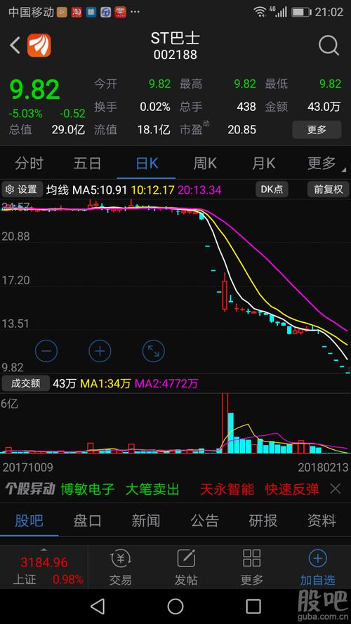 看看其他股票连续好几个跌停板开板之后的 k线走势就知道今后乐视网的