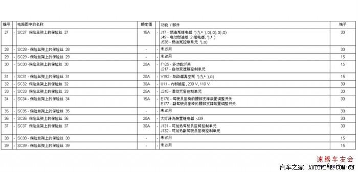 最新版速腾保险丝盒对应图表!