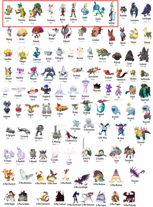 《宝可梦 剑/盾》御三家进化形态丑到窒息遭