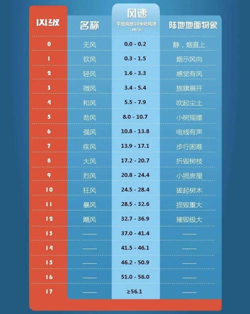 气象科普风力与路径