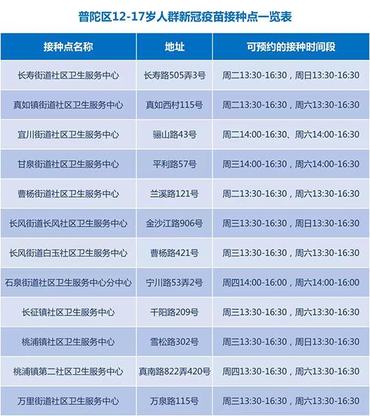 普陀区12-17岁人群新冠疫苗接种工作分批有序开展