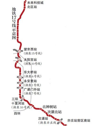 地铁17号线简介                      北京地铁17号线将于2015年开工