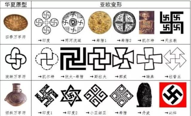 神秘卍字符文曾被各大文明引用,中国9000年前就已发现