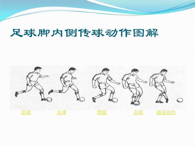 初中体育_足球脚内侧传球教学课件设计.ppt 8页