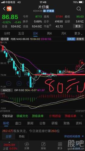 闪讯/操盘手片仔癀股价80元钻石底中长期大底,操盘手量价分析显示