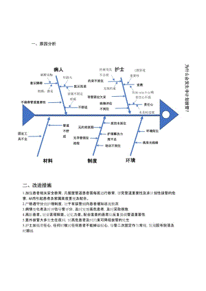 非计划拔管原因分析鱼骨图及改进措施