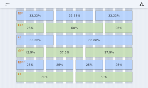 本文主要与大家分享如何利用栅格系统完成后台页面响应式设计,介绍