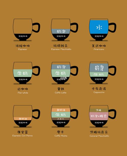 咖啡比例|小白干货_咖啡_海雅缤纷城(宝安店)攻略_日记_p图_我的咖啡