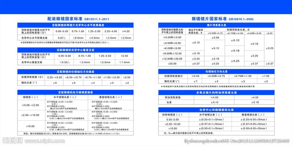 配装眼镜 眼镜镜片国家标准图片