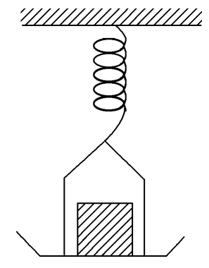 2016届高考物理(全国通用)配套课件 配套练习:专题三 牛顿运动定律