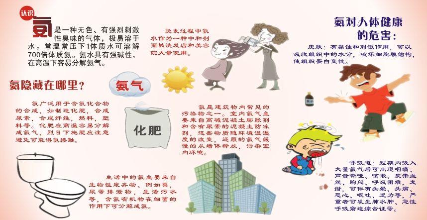 室内空气污染物:氨气的介绍,来源及危害