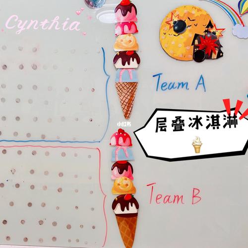 冰淇淋_糖果_少儿英语_学习_少儿英语课堂奖励机制_教育_学前教育