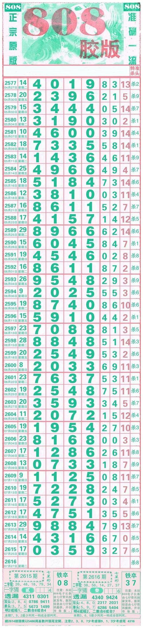 07月27日第2616期七星彩开奖高清长条和走势图参考含杀码推荐