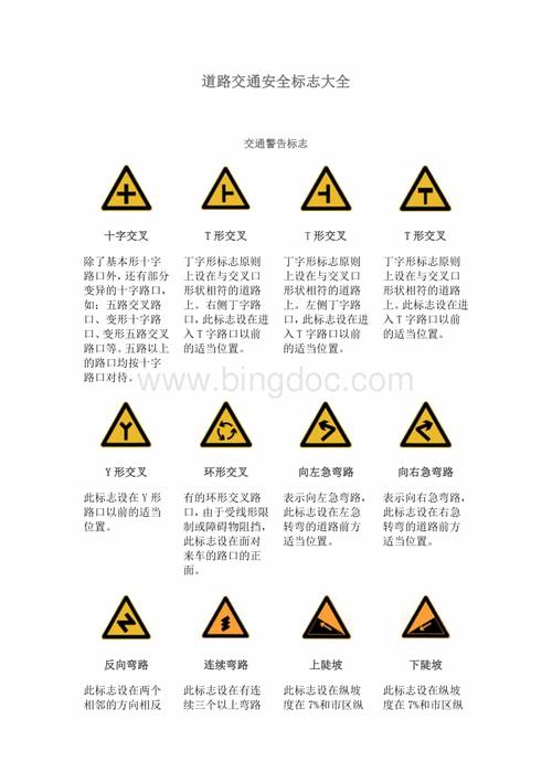 道路交通安全标志大全.doc