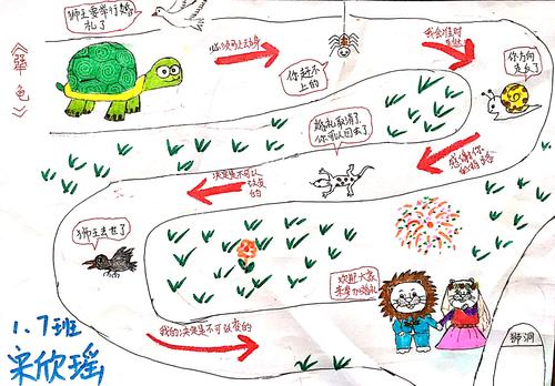 《犟龟》思维导图