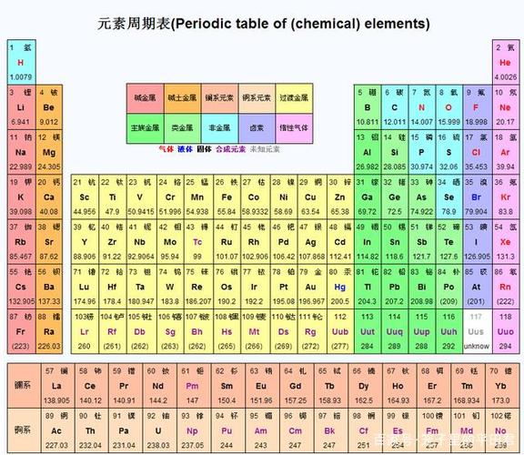 恐怖的元素周期表!你知道买下1克表中的所有元素需要