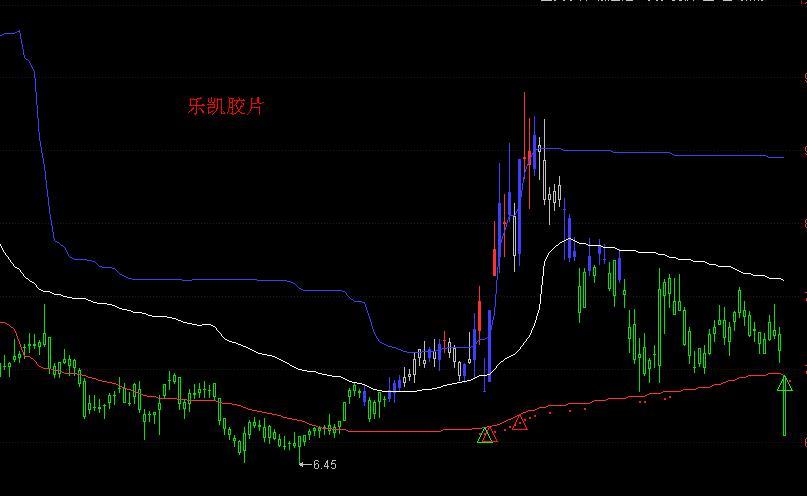 道恩股份,菲林格尔,微创医疗,莲花健康,号百控股,奥美医疗,乐凯胶片