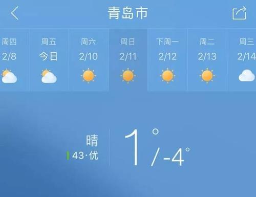 天气正常,有点小冷.很多人还在苦逼的上班,身在心不在