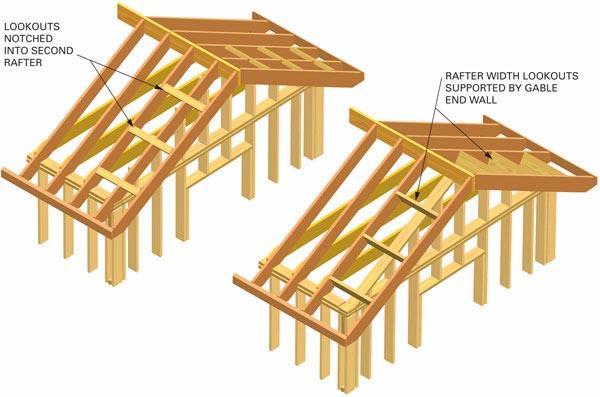 rafters vs trusses – difference between rafter and truss